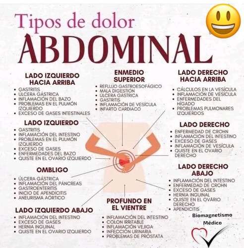 imagen de Tipos de dolor abdominal_1