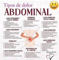 imagen de Tipos de dolor abdominal_1